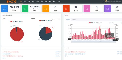 跨境电商无货源模式下的亚马逊ERP系统与OEM物流软件研发趋势