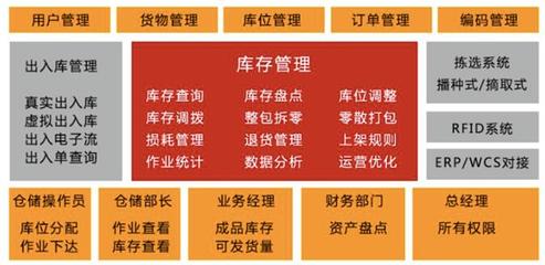 重庆子丘软件 以精准定制为核心，赋能企业信息化与智慧化未来
