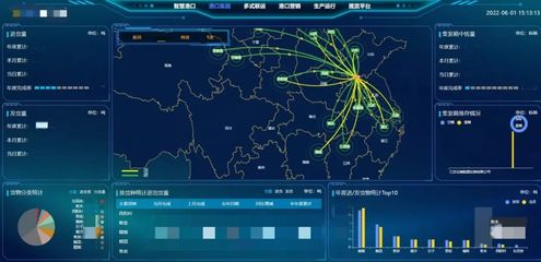 江苏省港口集团物流软件研发 智能化引领港口物流新生态