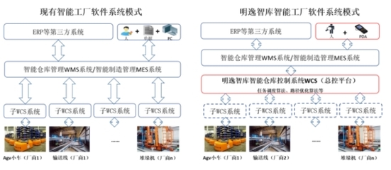 国内市场占有率超10%，明逸智库跑出提质增效“加速度”